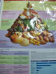 3D Pyramid Chart.JPG